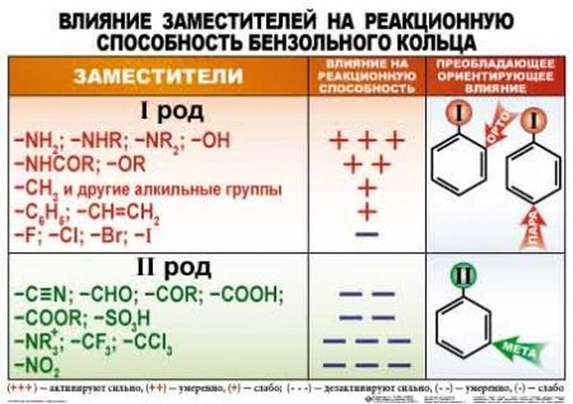 Химия ОРГАНИЧЕСКАЯ  (10-11 кл), Комплект таблиц, 39 таблиц (20 листов),  размером 50х70 см