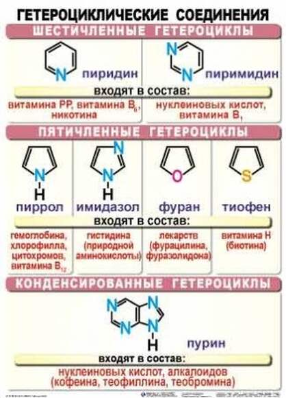 Химия ОРГАНИЧЕСКАЯ  (10-11 кл), Комплект таблиц, 39 таблиц (20 листов),  размером 50х70 см