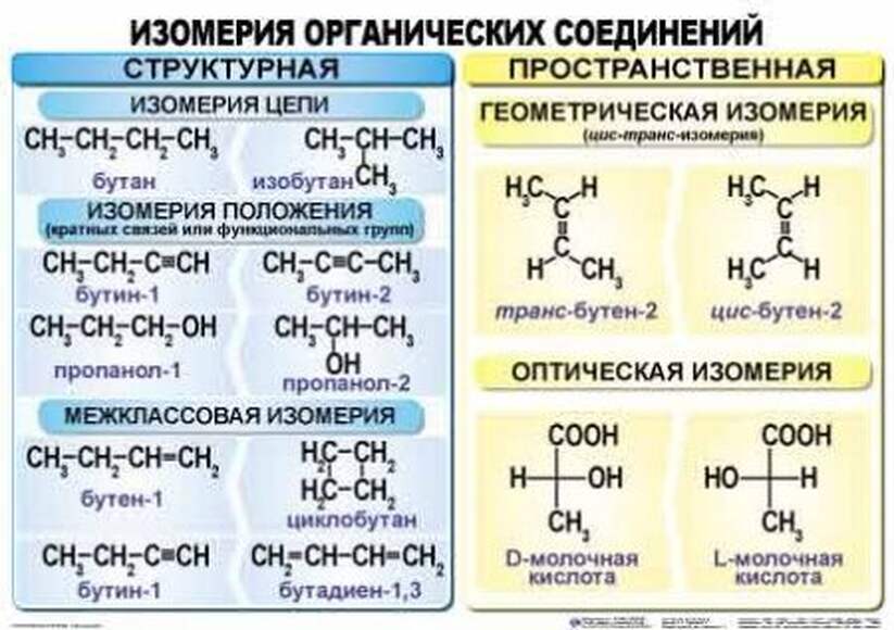 Химия ОРГАНИЧЕСКАЯ  (10-11 кл), Комплект таблиц, 39 таблиц (20 листов),  размером 50х70 см