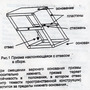 Учебный прибор "Призма наклоняющаяся с отвесом"