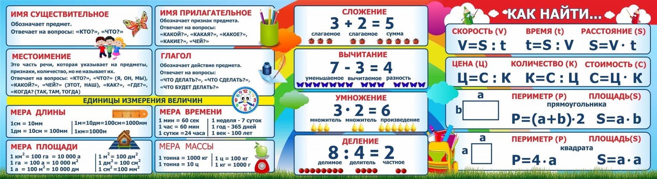 Стенд над доской, 2,2x0,6 м, без карманов