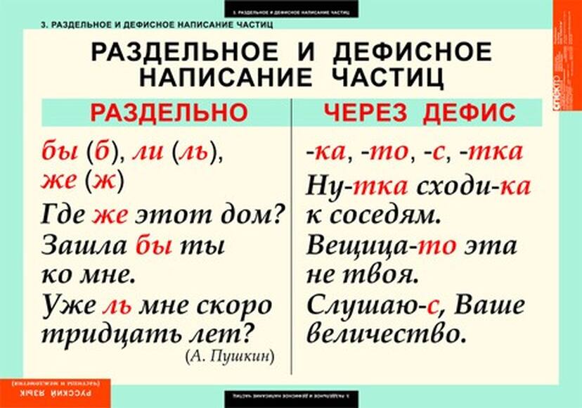 Таблицы Частицы и междометия 7 шт.
