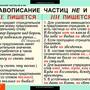 Таблицы Частицы и междометия 7 шт.