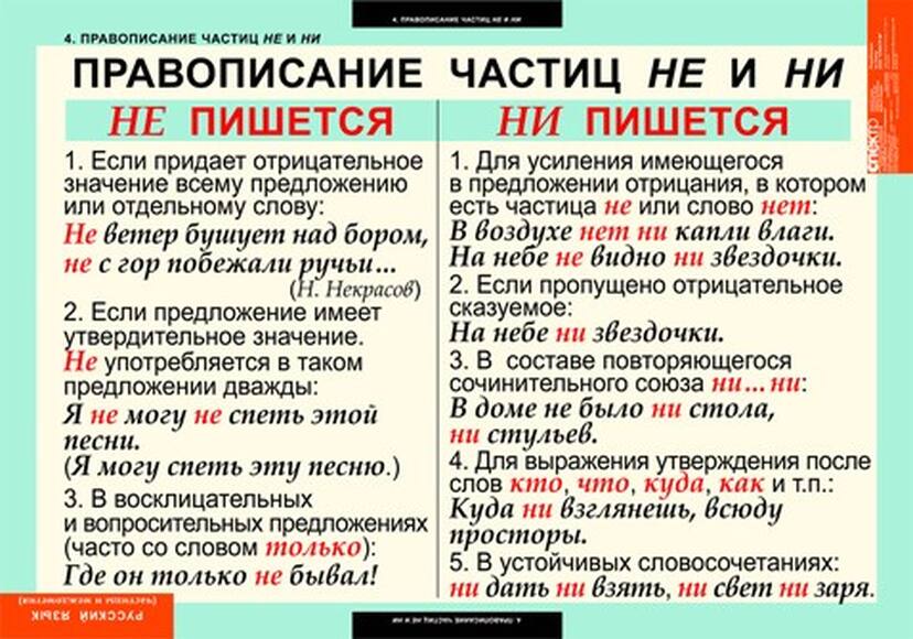 Таблицы Частицы и междометия 7 шт.