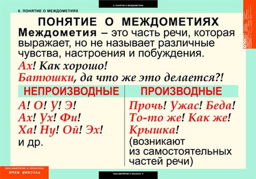 Таблицы Частицы и междометия 7 шт.