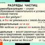 Таблицы Частицы и междометия 7 шт.