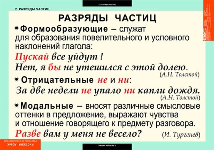 Таблицы Частицы и междометия 7 шт.