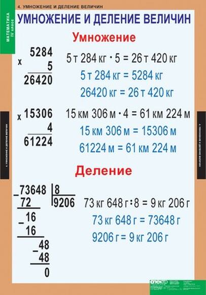 Математика 4 класс, 8 таблиц