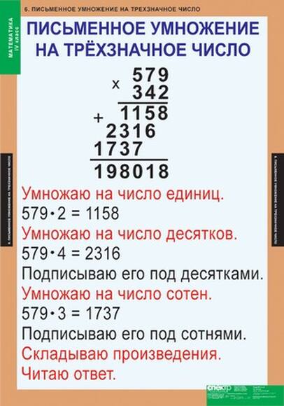 Математика 4 класс, 8 таблиц