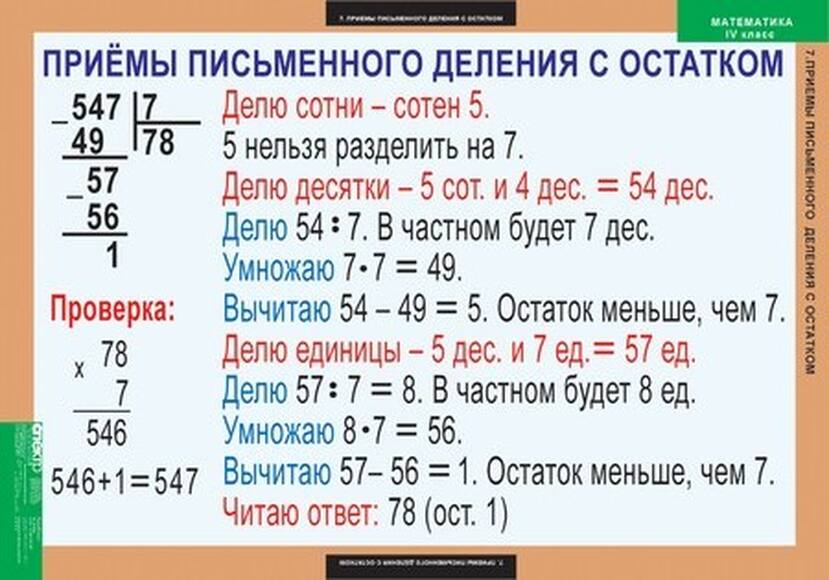 Математика 4 класс, 8 таблиц