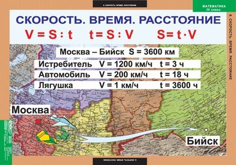 Математика 4 класс, 8 таблиц