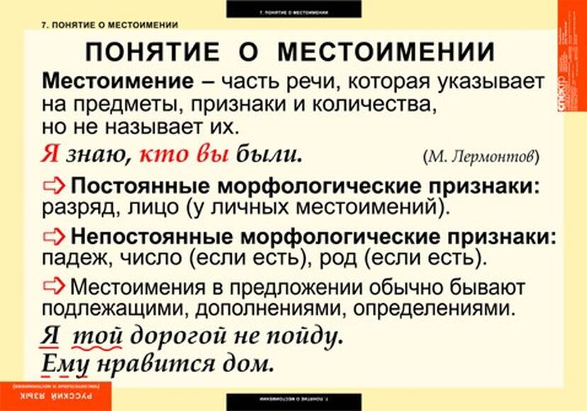 Таблицы Числительное и местоимение 14 шт.