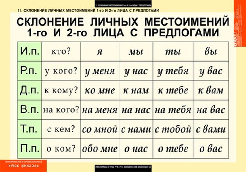 Таблицы Числительное и местоимение 14 шт.