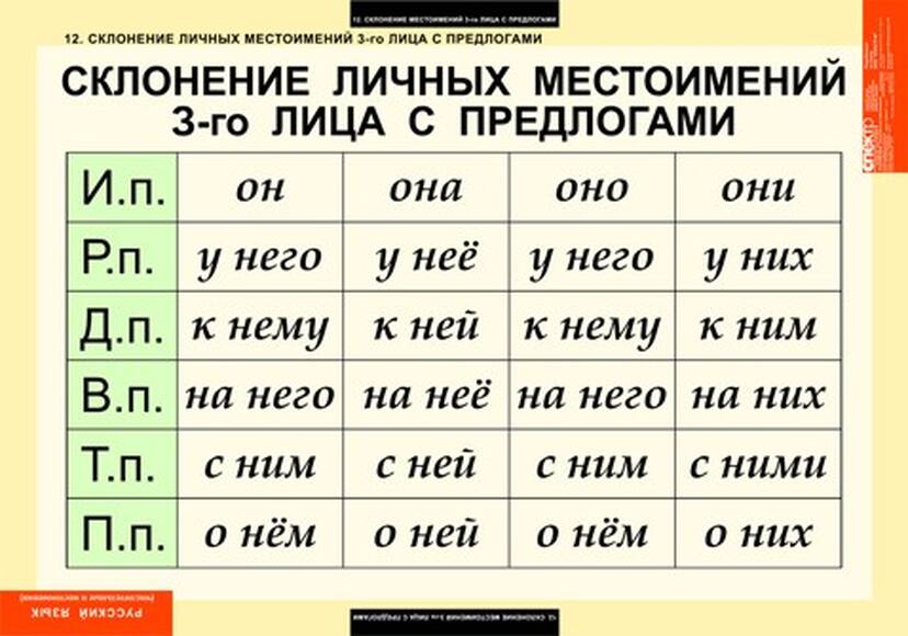 Таблицы Числительное и местоимение 14 шт.
