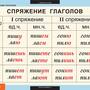 Таблицы  Глаголы 6 шт.