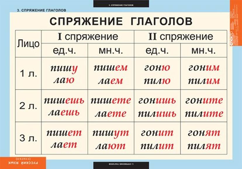 Таблицы  Глаголы 6 шт.
