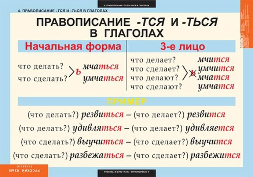 Таблицы  Глаголы 6 шт.