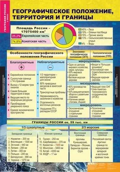 2.17. ГЕО Комплект демонстрационных учебных таблиц по Географии (838-Приказ)
