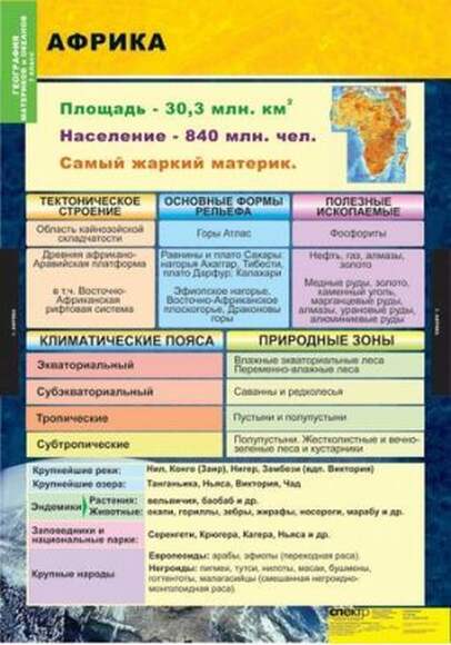 2.17. ГЕО Комплект демонстрационных учебных таблиц по Географии (838-Приказ)
