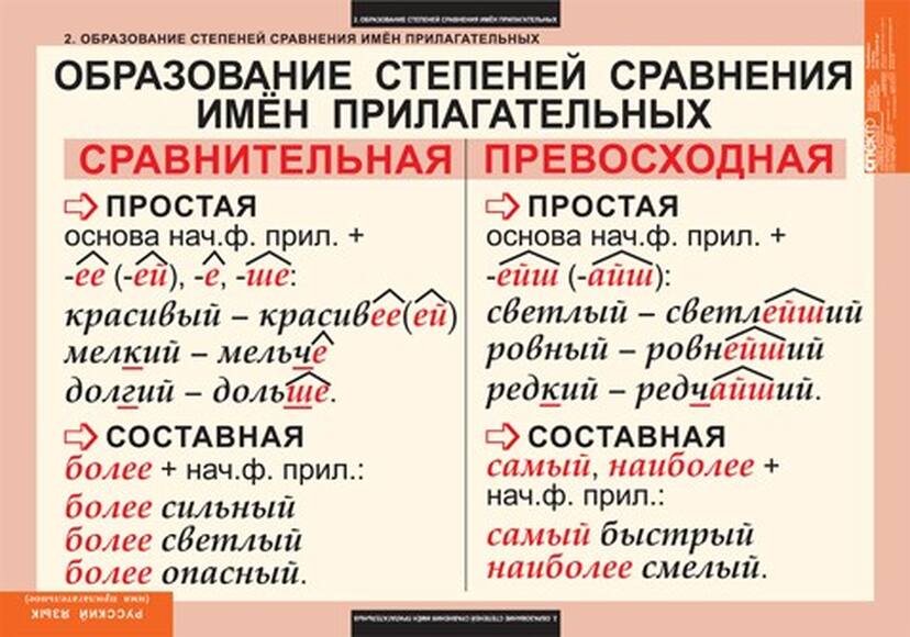 Таблицы Имя прилагательное 9 шт.