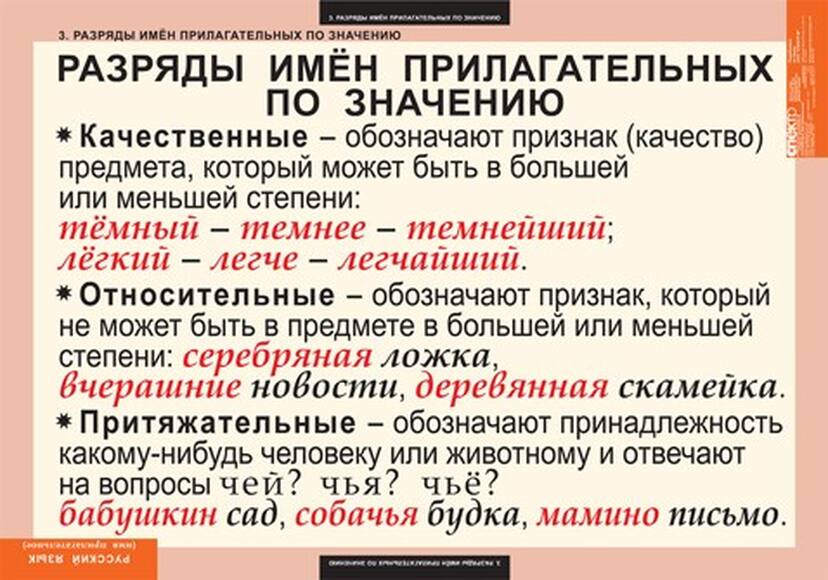 Таблицы Имя прилагательное 9 шт.