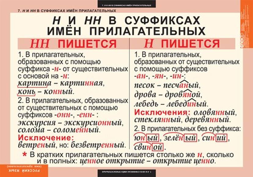 Таблицы Имя прилагательное 9 шт.