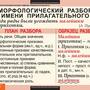 Таблицы Имя прилагательное 9 шт.