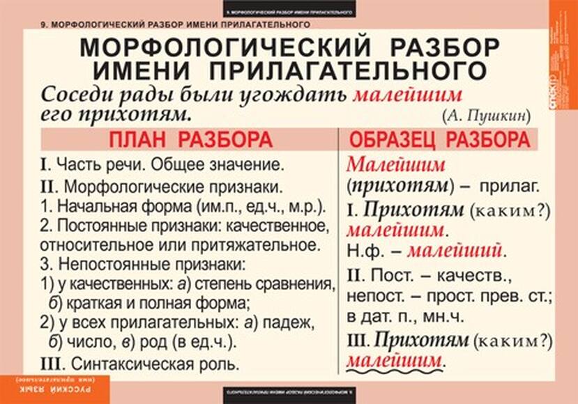 Таблицы Имя прилагательное 9 шт.