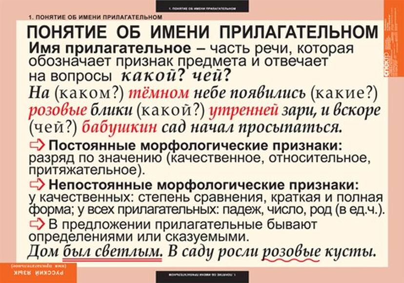 Таблицы Имя прилагательное 9 шт.