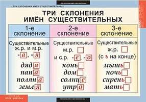 Таблицы Имя существительное 7 шт.