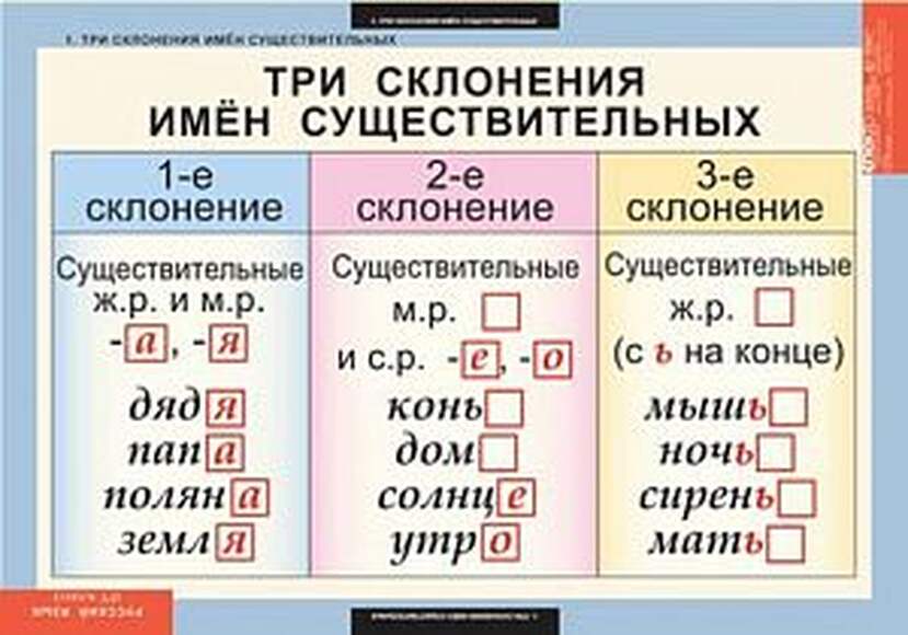 Таблицы Имя существительное 7 шт.
