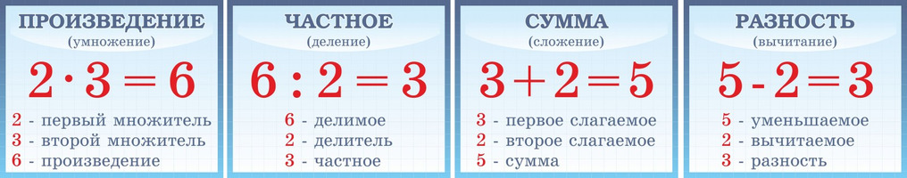 Таблички "Математика", 0,5x0,4 м, без карманов