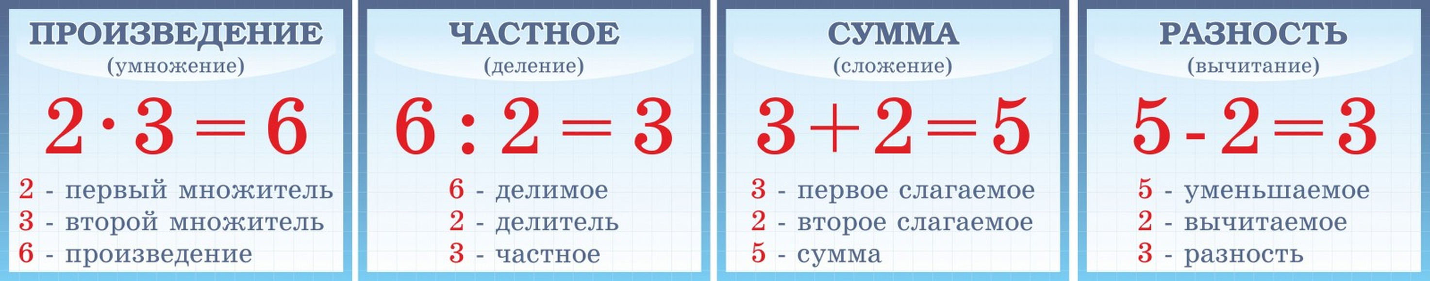 Таблички "Математика", 0,5x0,4 м, без карманов