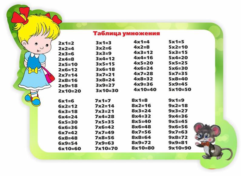 Таблица умножения, резной стенд, 0,5x0,7 м, без карманов
