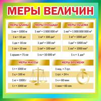 Стенд "Меры величин", 0,55*0,55 м, без карманов