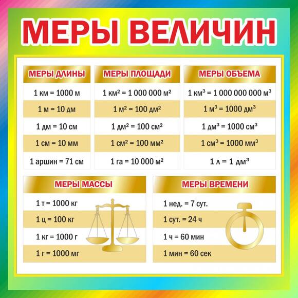 Стенд "Меры величин", 0,55*0,55 м, без карманов
