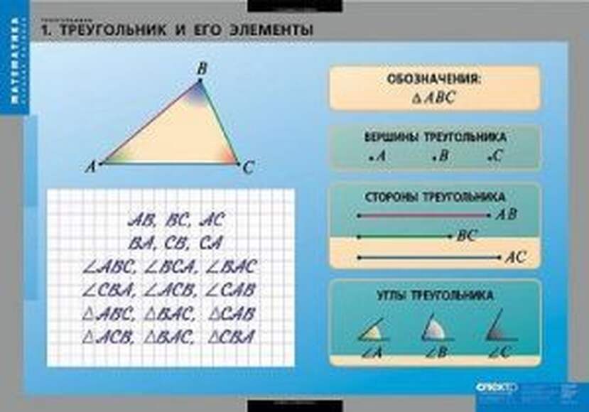 Таблицы Треугольники 14 таблиц