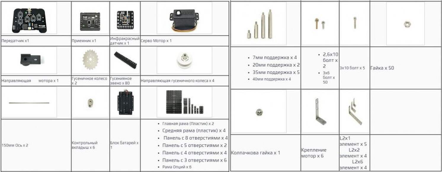 Ресурсный набор Robo Kit 1-2 / RoboRobo