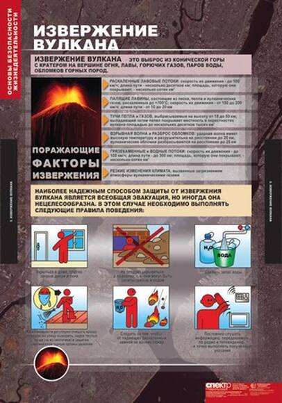 2.17. ОБЗР Комплект демонстрационных учебных таблиц (по ОБЗР) (838-Приказ)
