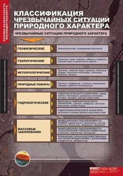 2.17. ОБЗР Комплект демонстрационных учебных таблиц (по ОБЗР) (838-Приказ)