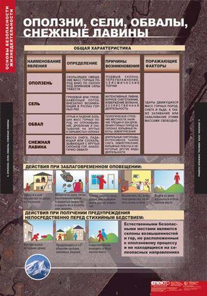 2.17. ОБЗР Комплект демонстрационных учебных таблиц (по ОБЗР) (838-Приказ)