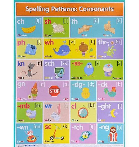 Английские буквосочетания. Согласные = Spelling Patterns. Consonants