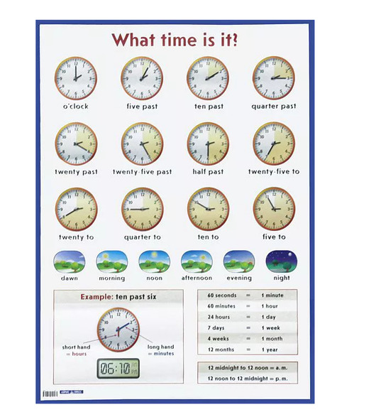 Который час? = What time is it? Наглядное пособие на англ. языке