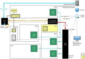 Комплексный макет цифрового производства (Industry 4.0) 24В / Factory Simulation 24V