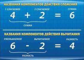 Стенд Компоненты умножения и деления, 0,7x0,5 м, без карманов