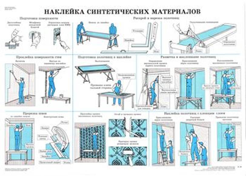 Комплект плакатов «Отделочные работы». 30 плакатов, размер 60x90см., цветные, ламинированные