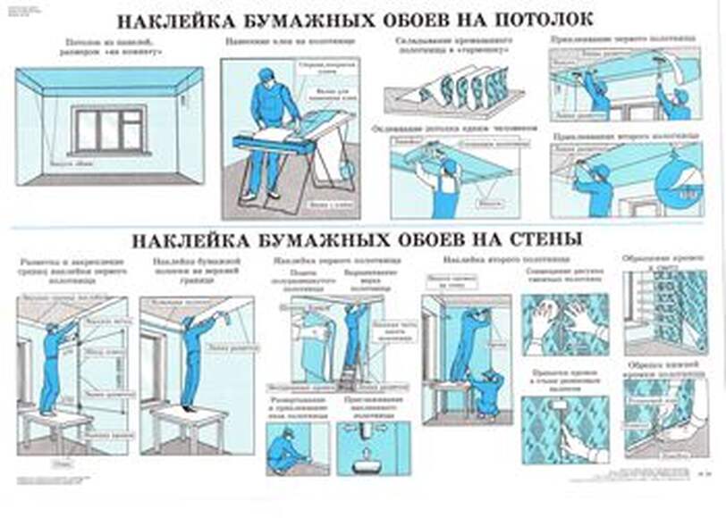 Комплект плакатов «Отделочные работы». 30 плакатов, размер 60x90см., цветные, ламинированные