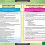 Таблицы Экономика 10-11 класс 25 шт