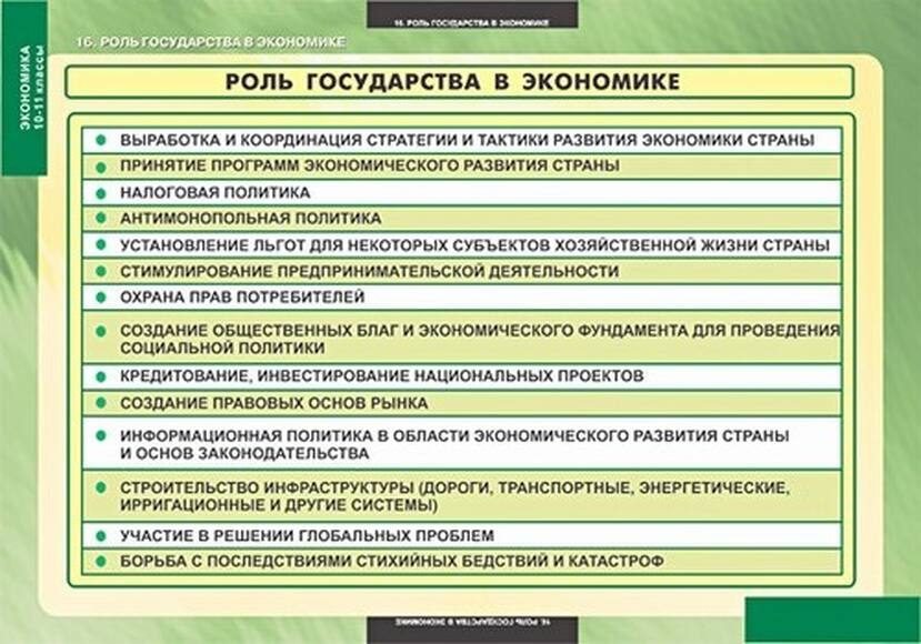 Таблицы Экономика 10-11 класс 25 шт