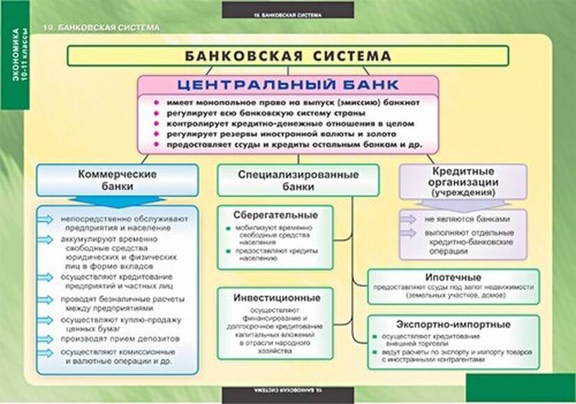 Таблицы Экономика 10-11 класс 25 шт